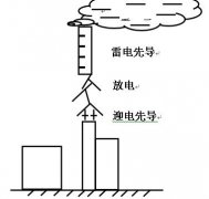 箱式变电站厂家:箱变过电压原因及应对措施